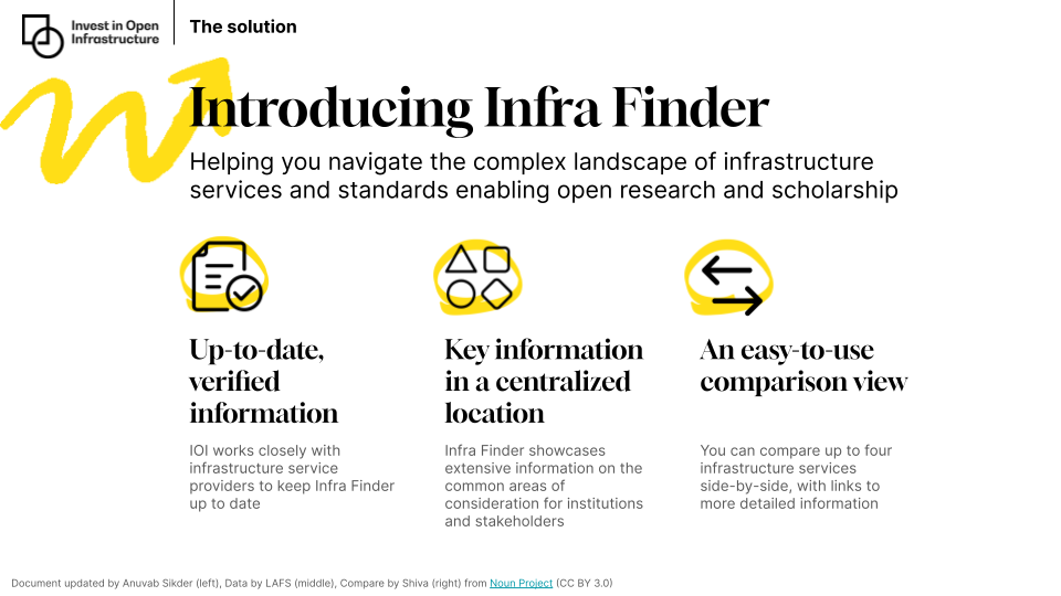 An inforgraphic on Infra Finder's key features. The text in the graphic is a copy of the text in the bullet points above.