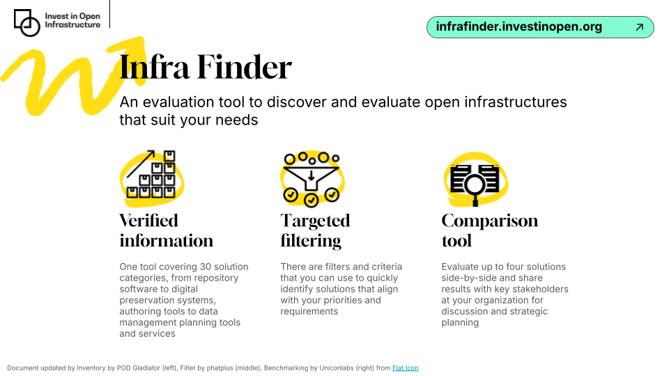 An infographic of the main features of Infra Finder. The features are described in the text above this image.